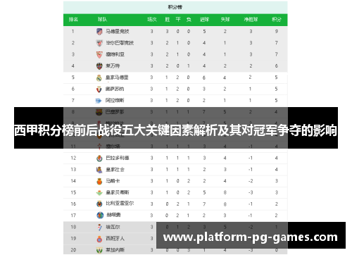 西甲积分榜前后战役五大关键因素解析及其对冠军争夺的影响