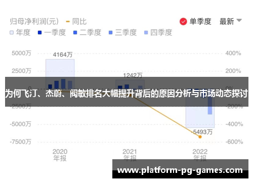 为何飞汀、杰蔚、阀敏排名大幅提升背后的原因分析与市场动态探讨