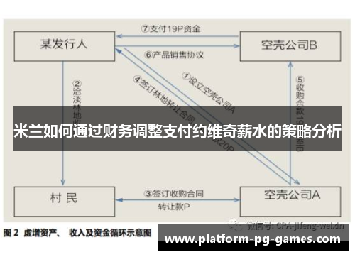 米兰如何通过财务调整支付约维奇薪水的策略分析