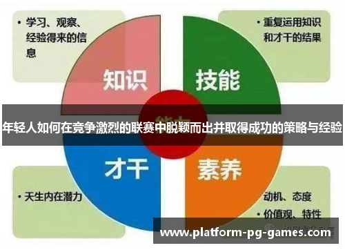 年轻人如何在竞争激烈的联赛中脱颖而出并取得成功的策略与经验