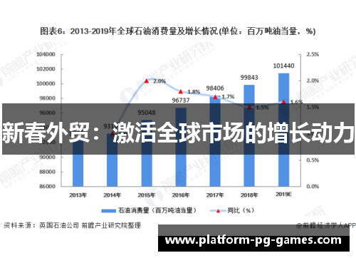 新春外贸：激活全球市场的增长动力