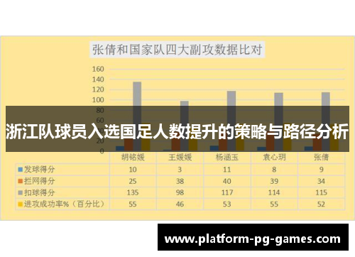浙江队球员入选国足人数提升的策略与路径分析