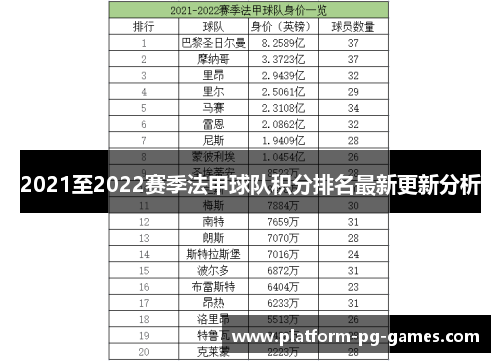 2021至2022赛季法甲球队积分排名最新更新分析