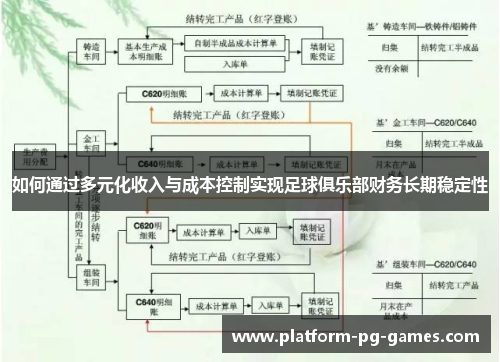 如何通过多元化收入与成本控制实现足球俱乐部财务长期稳定性