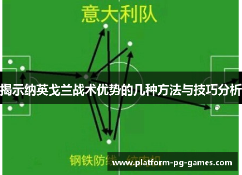 揭示纳英戈兰战术优势的几种方法与技巧分析