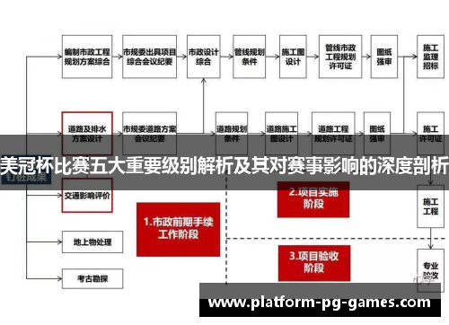 美冠杯比赛五大重要级别解析及其对赛事影响的深度剖析