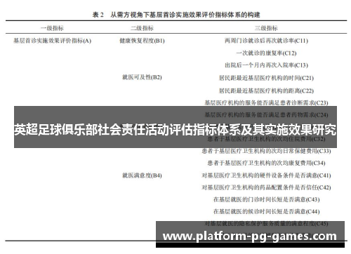英超足球俱乐部社会责任活动评估指标体系及其实施效果研究