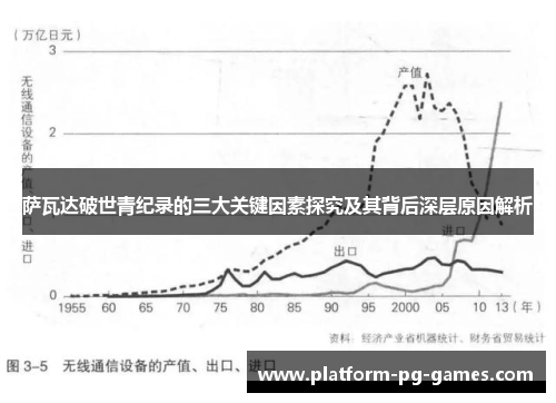 萨瓦达破世青纪录的三大关键因素探究及其背后深层原因解析 萨瓦达破世青纪录的三大关键因素探究及其背后深层原因解析