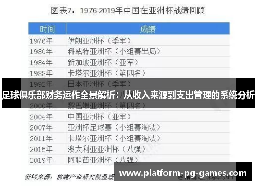 足球俱乐部财务运作全景解析：从收入来源到支出管理的系统分析