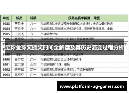 足球金球奖颁奖时间全解读及其历史演变过程分析